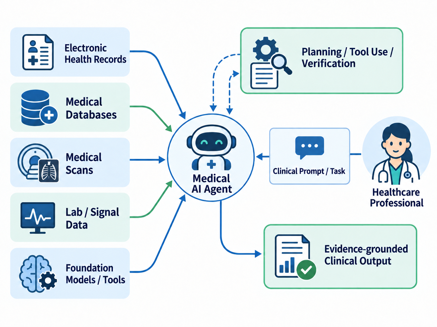 Medical AI Agent